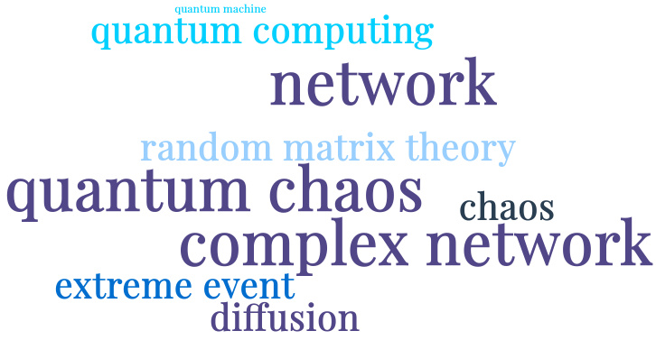 wordcloud research