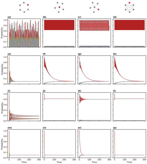 Quantum Walks - Adithya
