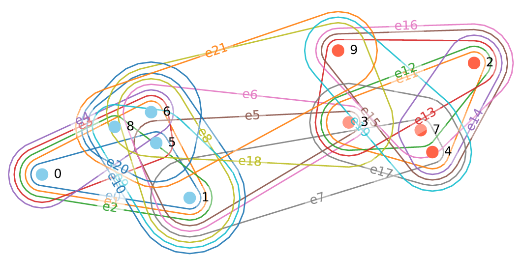 Homophily in Networks - Gaurav