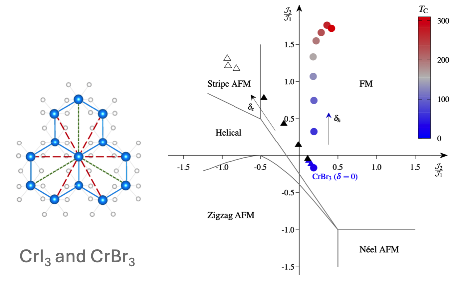 two-dimensional magnetism