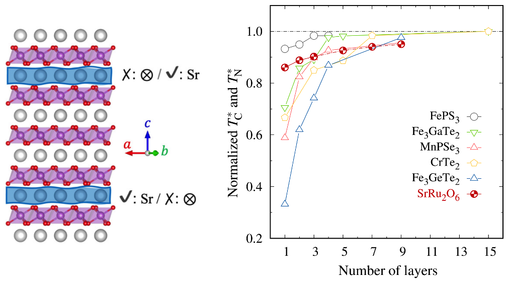 two-dimensional oxides