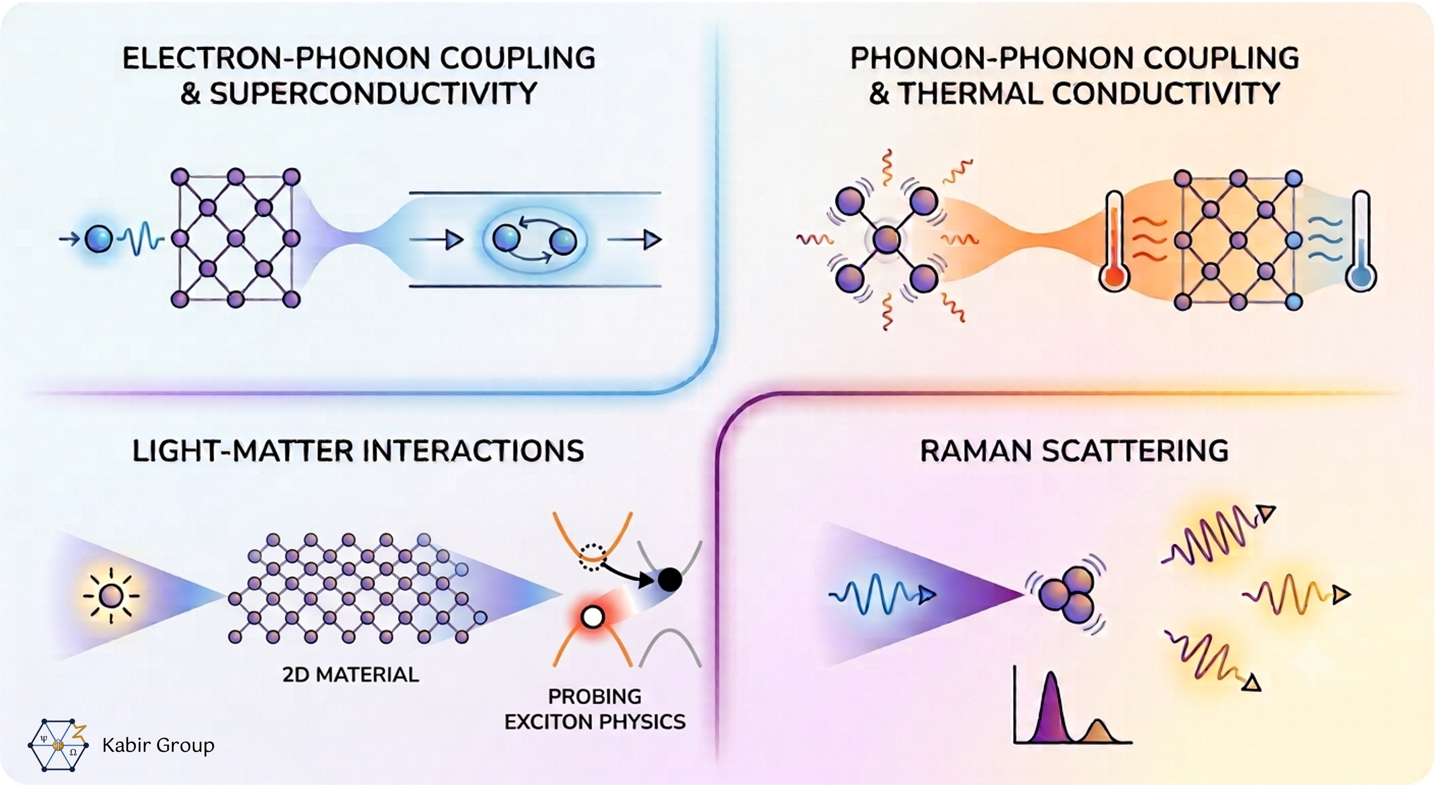 ElectronPhononPhoton