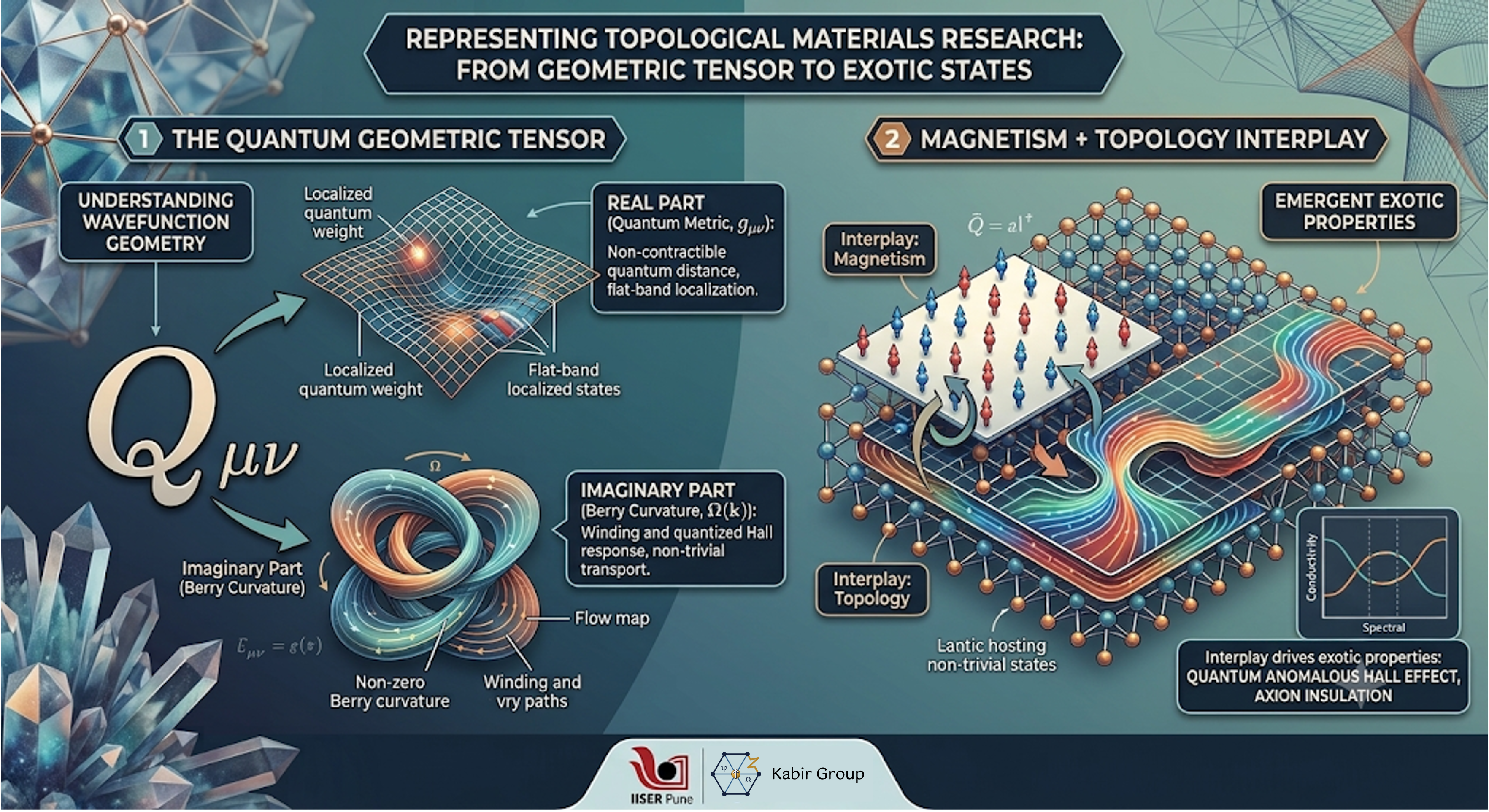 Topology