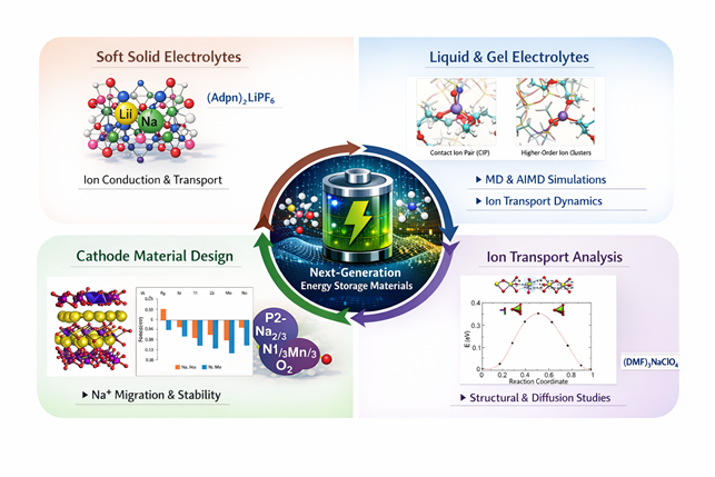 Materials for Energy Storage