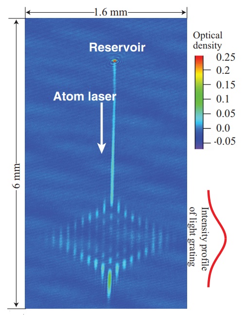 Atom Laser Diffraction